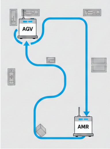 robot mobilny AMR i AGV